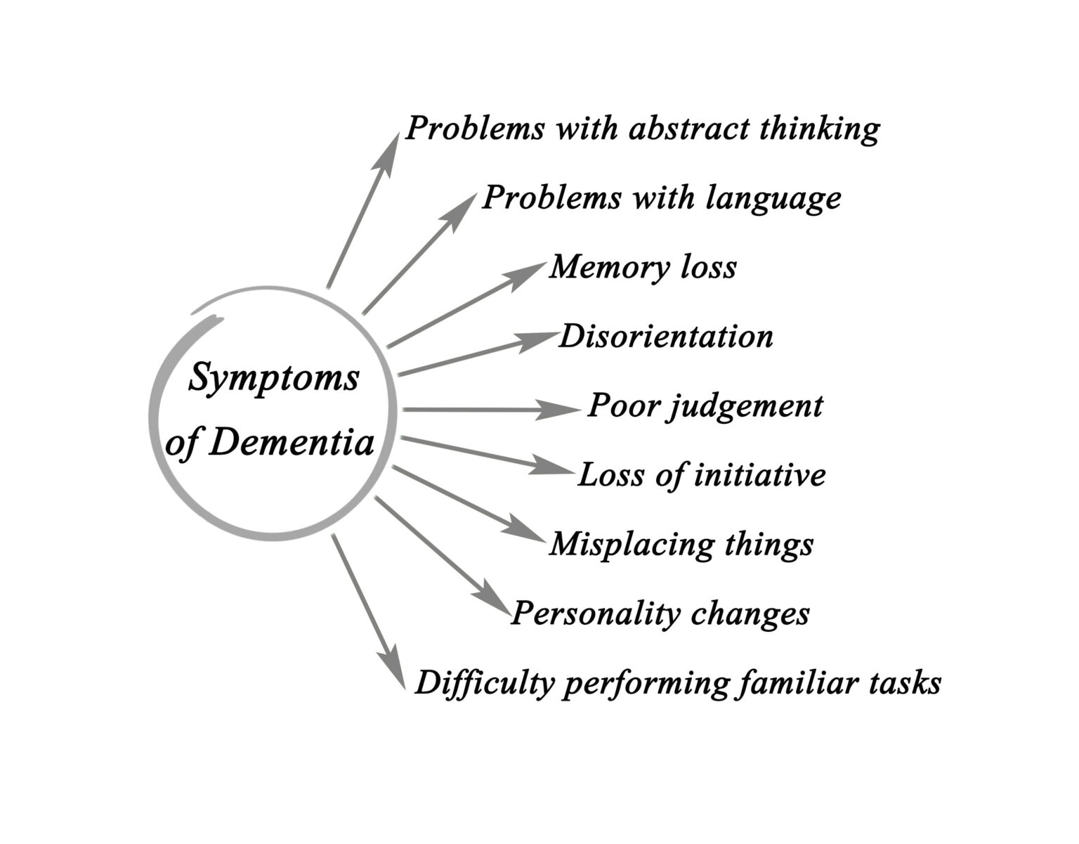 what-is-dementia-get-the-facts-tender-loving-care-senior-residence